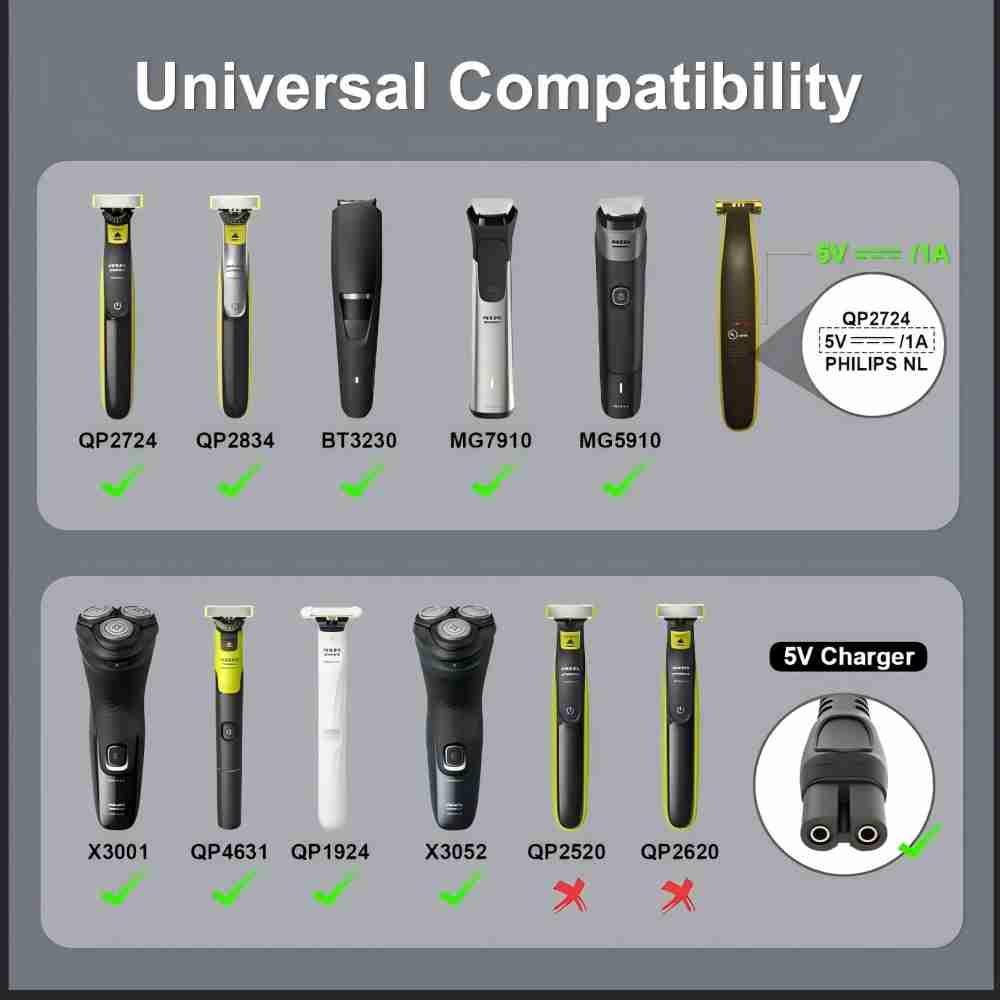 Brangdy 5 V Tip-C Tıraş Makine - Men'S Face Grooming incelemesi ve fiyatı